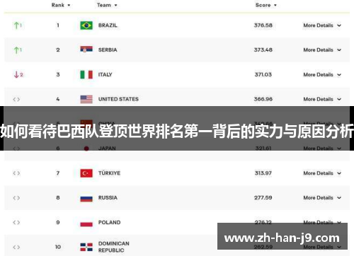如何看待巴西队登顶世界排名第一背后的实力与原因分析 如何看待巴西队登顶世界排名第一背后的实力与原因分析