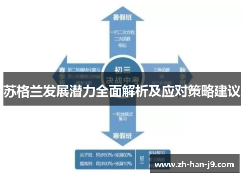 苏格兰发展潜力全面解析及应对策略建议