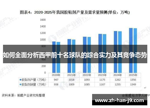 如何全面分析西甲前十名球队的综合实力及其竞争态势