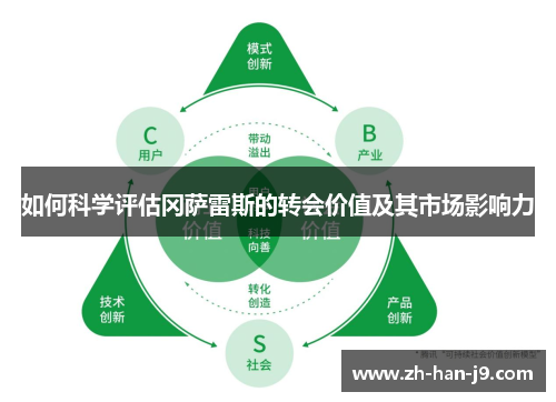 如何科学评估冈萨雷斯的转会价值及其市场影响力