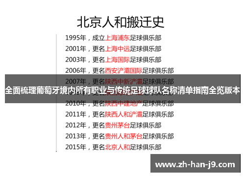 全面梳理葡萄牙境内所有职业与传统足球球队名称清单指南全览版本 全面梳理葡萄牙境内所有职业与传统足球球队名称清单指南全览版本
