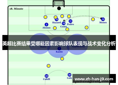 英超比赛结果受哪些因素影响球队表现与战术变化分析