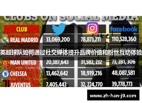 英超球队如何通过社交媒体提升品牌价值和粉丝互动体验
