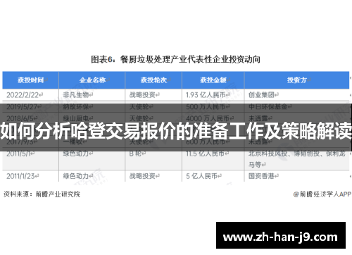 如何分析哈登交易报价的准备工作及策略解读