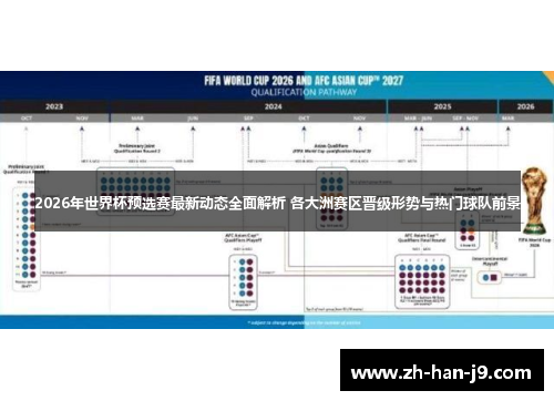 2026年世界杯预选赛最新动态全面解析 各大洲赛区晋级形势与热门球队前景