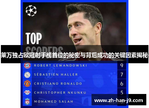 莱万独占欧冠射手榜首位的秘密与背后成功的关键因素揭秘 莱万独占欧冠射手榜首位的秘密与背后成功的关键因素揭秘