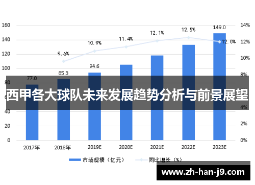 西甲各大球队未来发展趋势分析与前景展望 西甲各大球队未来发展趋势分析与前景展望